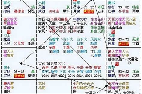 2023八字流年運勢免費|八字算命：八字測算、生辰八字命磐免費查詢